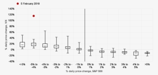 The Statistics For Daily Changes In Vix Prices Are - Number