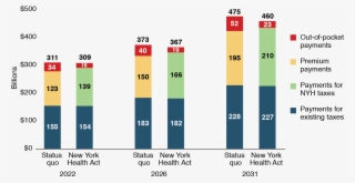 Bars May Not Sum To Totals Because Of Rounding