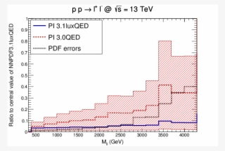 Show More Plots - Number
