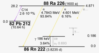 Number 88, Chemical Symbol Ra) - Diagram