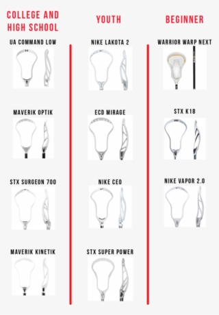 All Of The Above Sticks Are Available Unstrung Or Can - Illustration