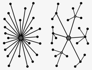 Decentralization And Factors Affecting