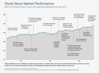 Q417 World Stock Performance - Diagram