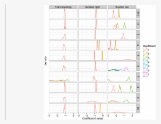 For Each Target Vector, The Average Of The Bootstrap - Number