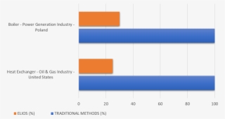 Structures Or Generate Hazardous Debris Such As Bolts - Diagram