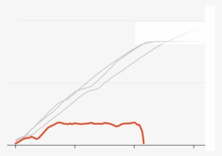 30,000 Feet - Plot