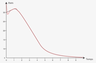 Population De La Zone 1 - Plot