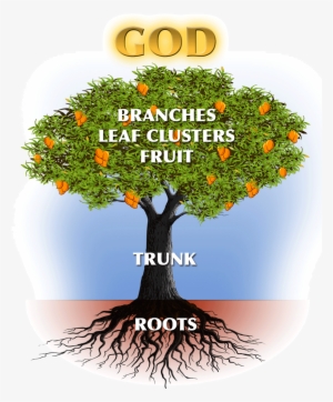 The Love Of Christ To Family And Friends From Accra,