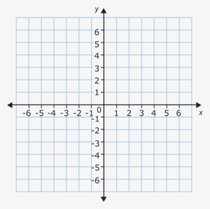 Coordinate - Coordinate Plane - 1005x1024 PNG Download - PNGkit