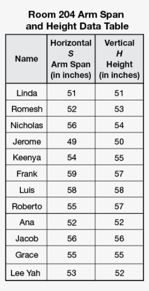 Graph This Data On A Sheet Of Centimeter Graph Paper - Height And Arm Span