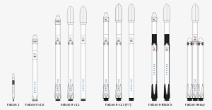 Falcon 9 Block 5