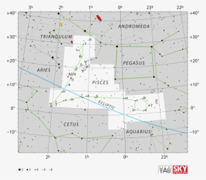 Pisces Constellation Uranus 10 19 2017
