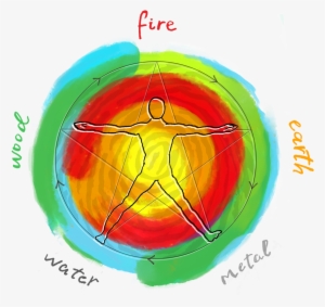 The Group Is Now Formed For The 5 Elements Constellation - Circle