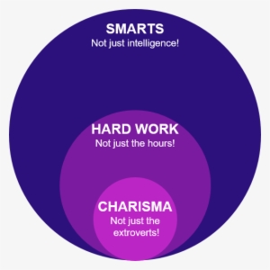 Magic Circle - Michael Martinez From Allstar Weekend