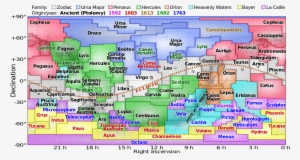 The Modern Constellations - Ecliptic Constellations