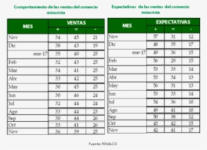 Los Comerciantes - 1 Week Resistance Training Program