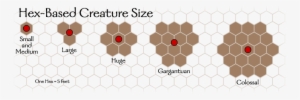 Hex-based Creature Size - Dnd 5e Size Creature Hex