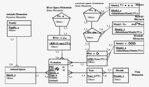 Semantics And Geometric - Diagram