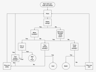 How To Appreciate Baseball For My Foreign Friends, - Diagram