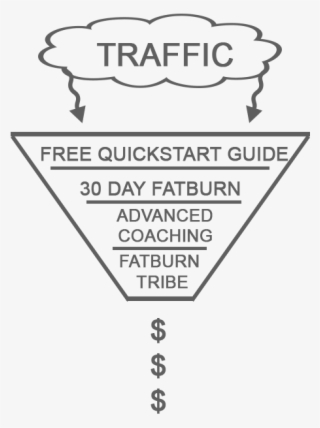 Example Of Abel James Sales Funnel - Ipema