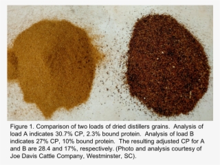 This Reduces Its Utilization By Cattle - Eye Shadow