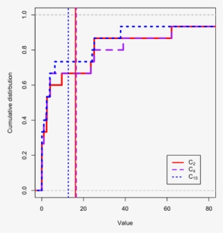Cumulative Distributions And Average Values (vertical - Diagram