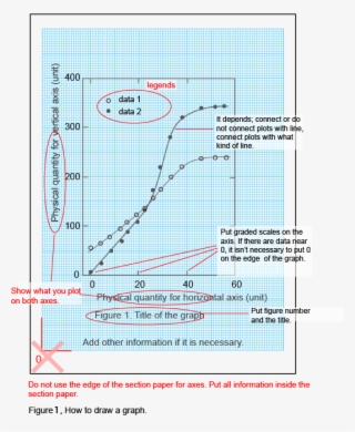Vertical Lines, Horizontal Lines, And Gradations - Diagram