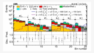 Numbers Of Events And Predicted Numbers Of Events From - Diagram