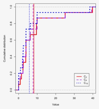 Cumulative Distributions And Average Values (vertical - Diagram