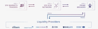 Stp Work Scheme - Barclays
