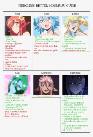 Piercless' Better Monmusu Guide Miia Papi Cerea Tailjobs - Monster Musume Rachnera Meme