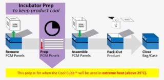 Series 22 Prep Method A - Diagram