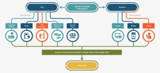 Get In Touch Today - Omni Channel Payments