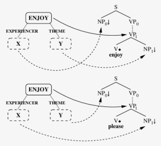 Two Diierent Resources For Enjoy - Diagram