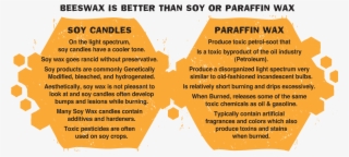 Beeswax Vs Other Waxes - Beeswax Vs Soy Candles
