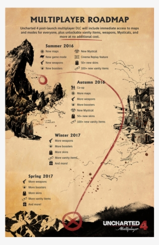The Grappling Hook Allows For Swift Travel Across The - Uncharted 4 Dlc Release Date