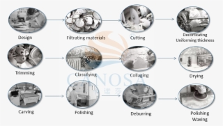 Yellow Tiger Eye /golden Tiger Eye Natural Stone Polished - Circle