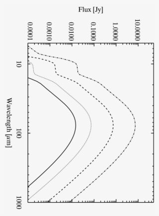 Dependence Of The Dust Ir Emission On The Total Dust - Line Art
