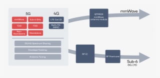 “qualcomm Está Llevando La Punta De Lanza En La Primera - Qualcomm Snapdragon