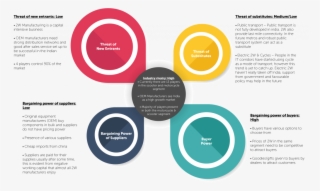 Swot Analysis - Electric Two Wheeler Market In India