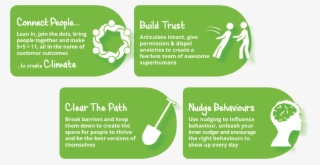 Climate Main 1 , 2018 10 03 - Graphic Design