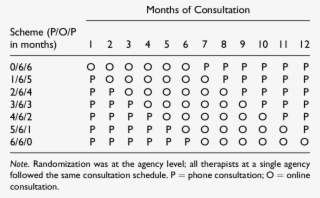 Illustration Of Therapist Assignment To Consultation - Number