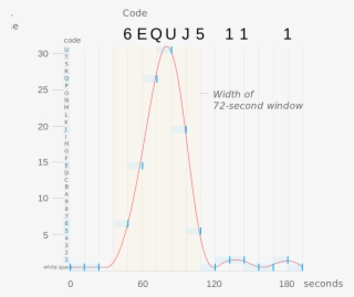Wow Signal Profile - Diagram