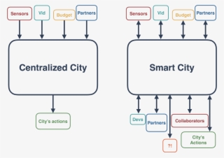 Cities Should Aim To Develop Their Own Highly Effective - Cmyk