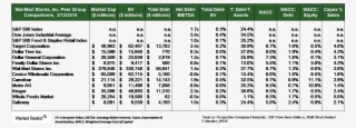 Walmart's Capital Structure A Mix Of Debt And Equity - Moody's Rating Walmart