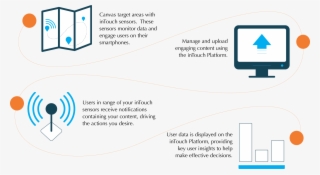 How It Works - Diagram