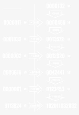 So The Missing Numbers Are 0000450, 0013572, 0042441, - Png Format Twitter Logo White