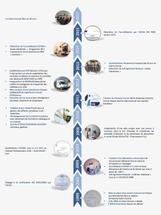 Historique 24 05 1 - Airliner