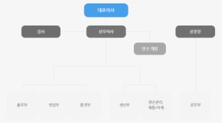 조직도 - Diagram