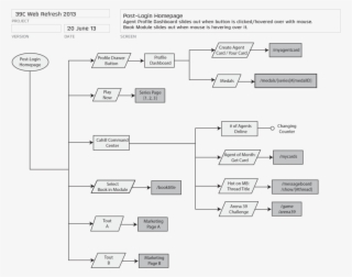 Web Refresh User Flow 3